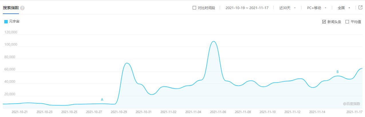 元宇宙到底和VR有什么行業有什么關系